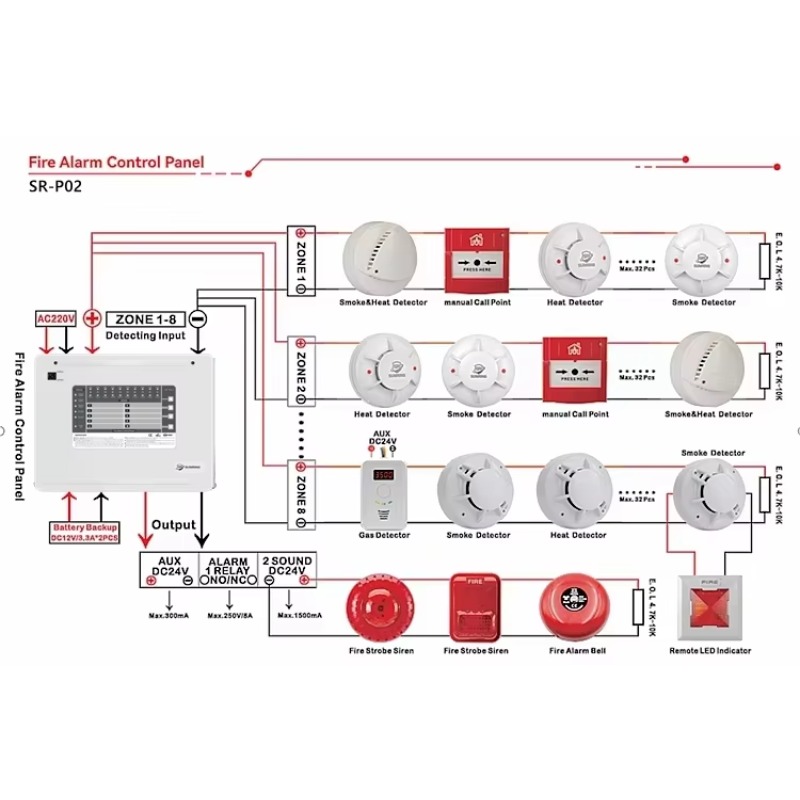 Painel de Controle de Alarme d - Home Security Panel avaliação e preço