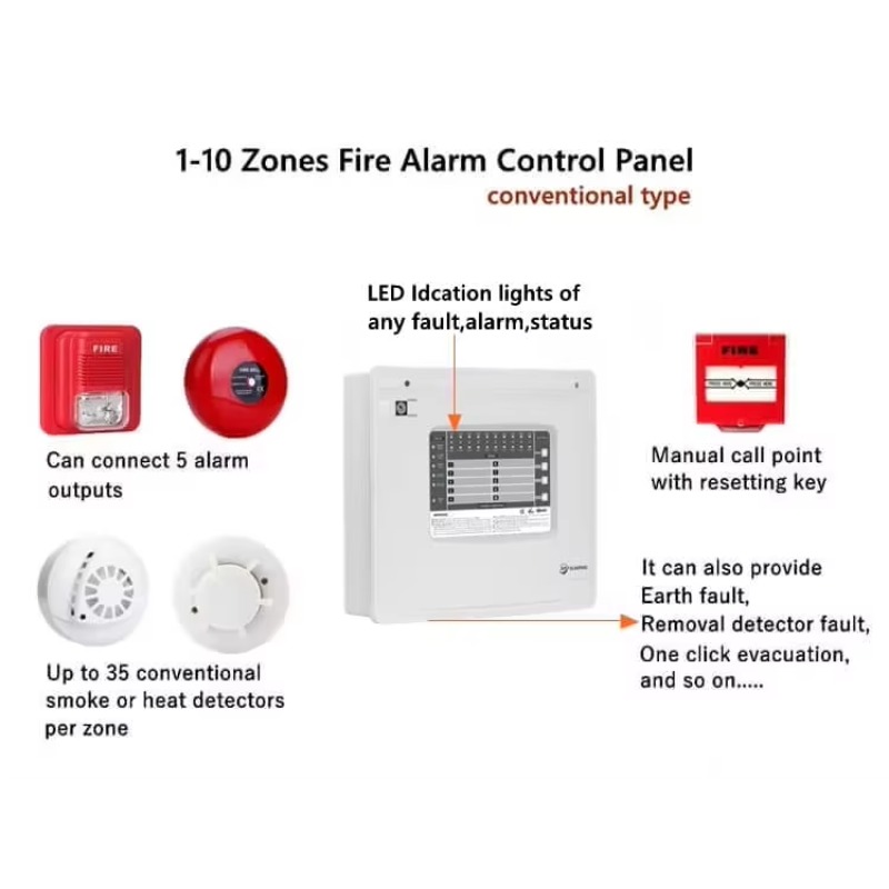 Painel de Controle de Alarme d - Home Security Panel avaliação e preço